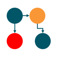 Bioinformatics Laboratory