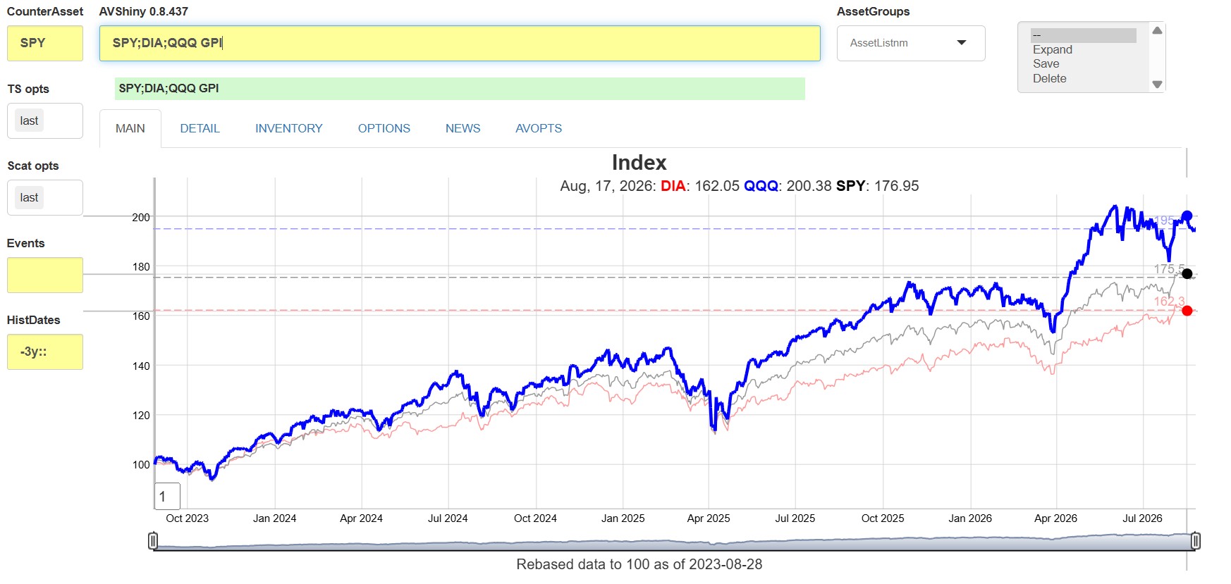 Indices