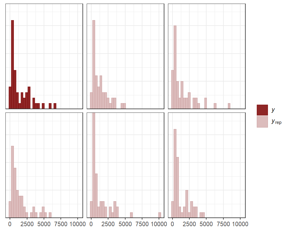 Using marginaleffects and mvgam to plot GAM smooth functions in R