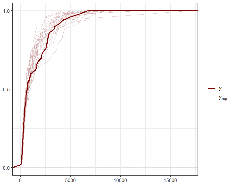 Plotting forecast distributions using mvgam in R