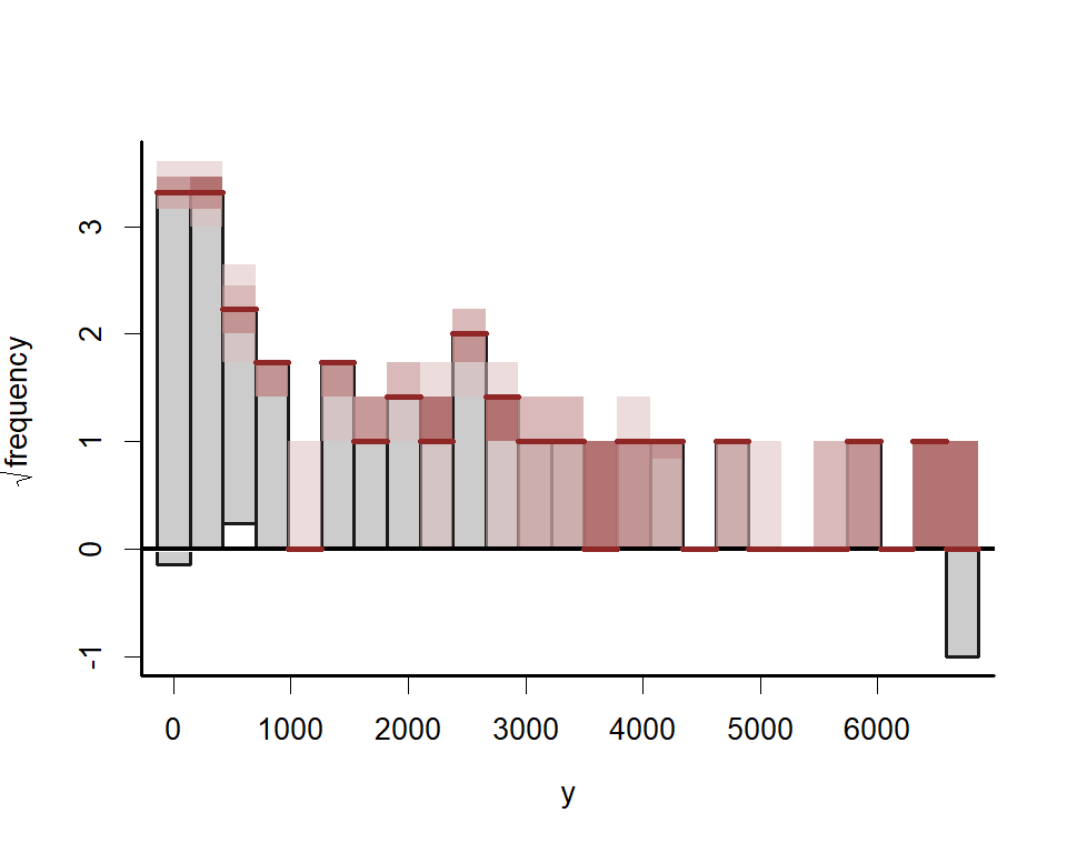 Posterior predictive checks for discrete time series in R