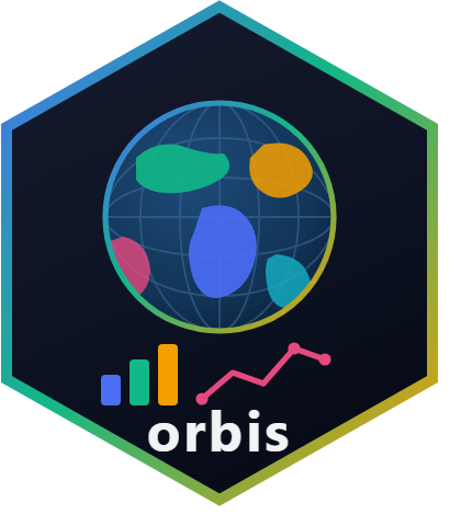 orbis website
